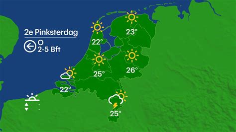 Nederland weer in Juli 2024 .